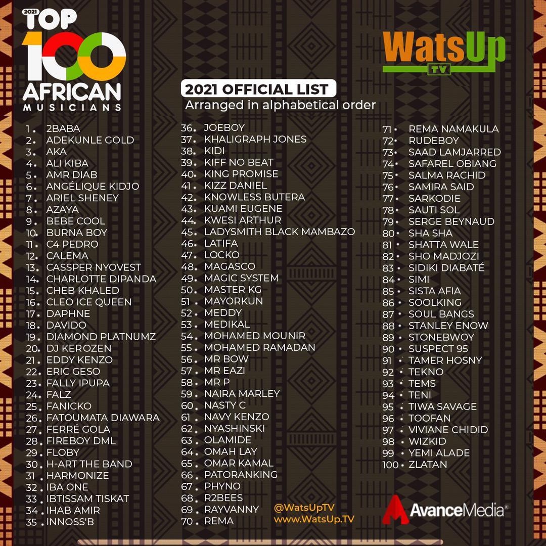 2021-Top-100-African-Musicians 2021 Top 100 African Musicians list announced by WatsUp TV
