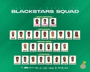Ghana-World-Cup-squad-Qatar-2022-300x240 Ghana World Cup squad (Qatar 2022)